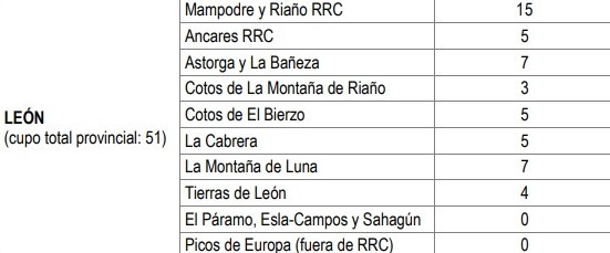 Caza lobos 2019 junta (2)