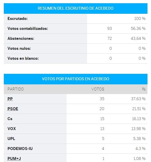 Acebedo congreso (2)