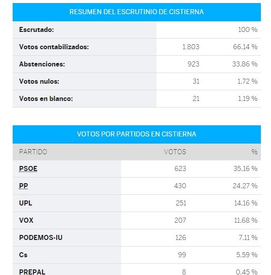 Cistierna congreso (2)