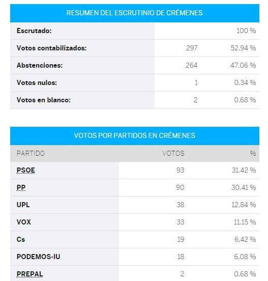 Cremenes congreso (2)