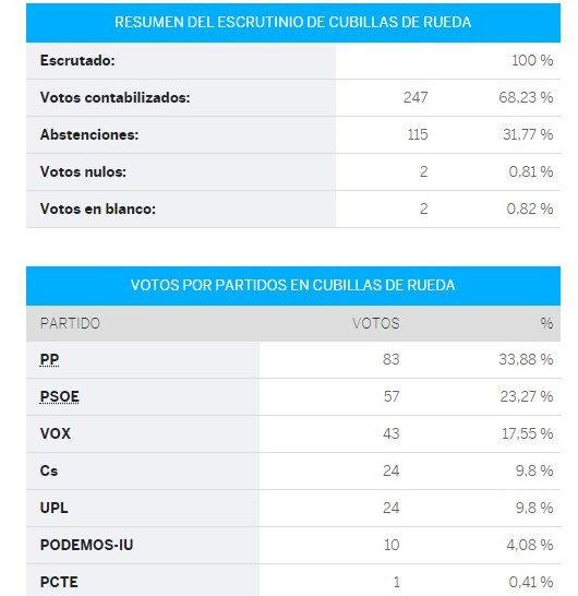 Cubillas congreso (2)