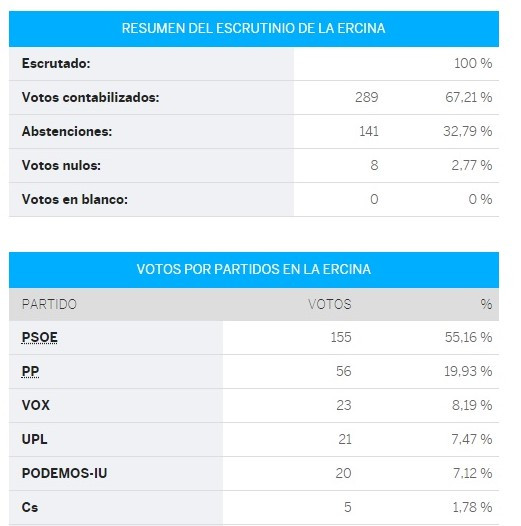 La ercina congreso (2)