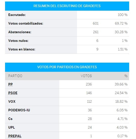 Gradefes congreso (2)