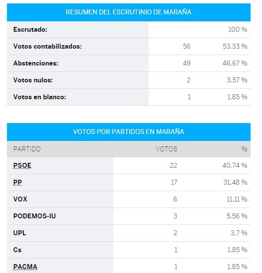 Marau00f1a congreso (2)