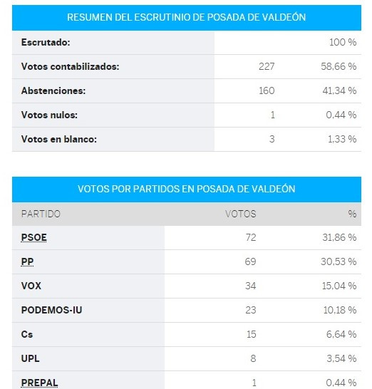 Posada congreso (2)