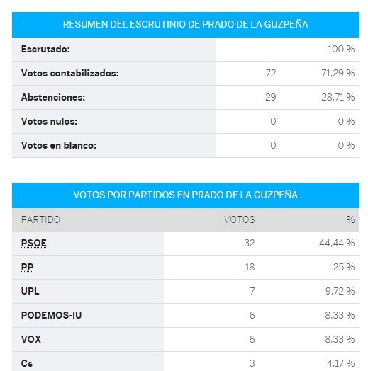 Prado congreso (2)