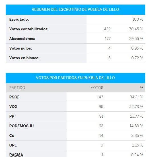 Puebla congreso (2)