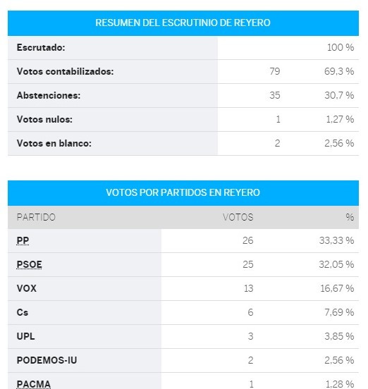 Reyero congreso (2)