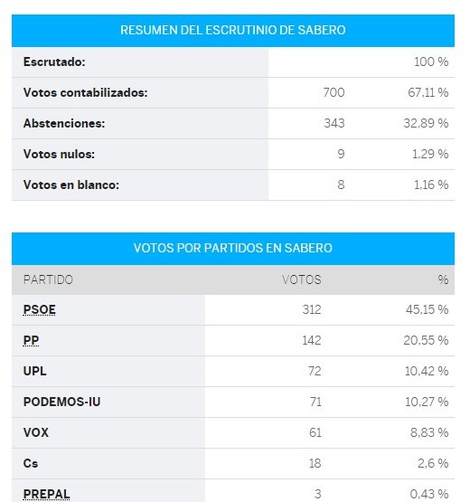 Sabero congreso (2)