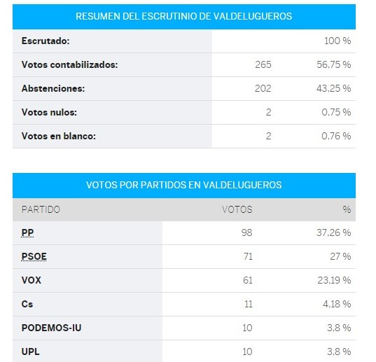 Valdelugueros congreso (2)