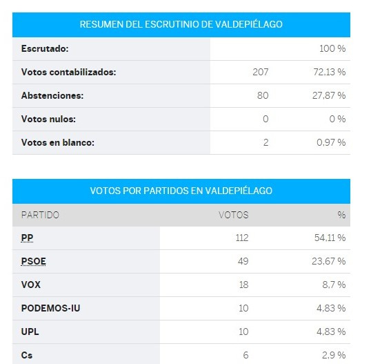 Valdepielago confreso (2)