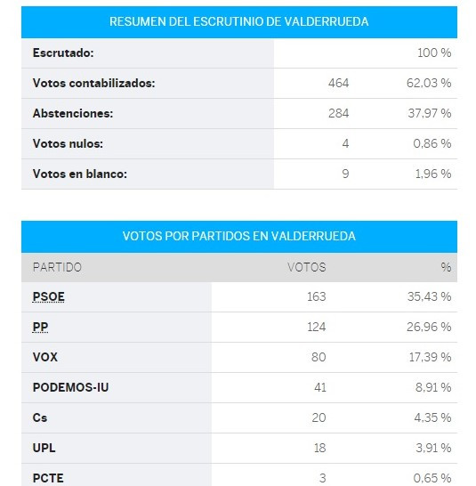 Valderrueda congreso (2)