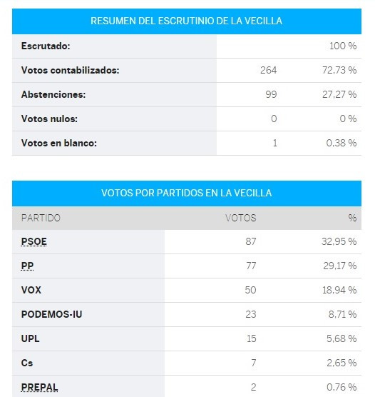 Vecilla congreso (2)