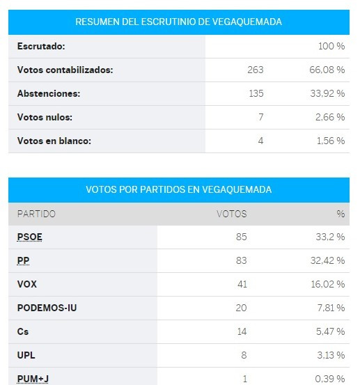 Vegaquemada congreso (2)