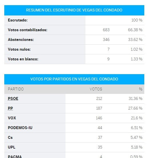 Vegas congreso (2)