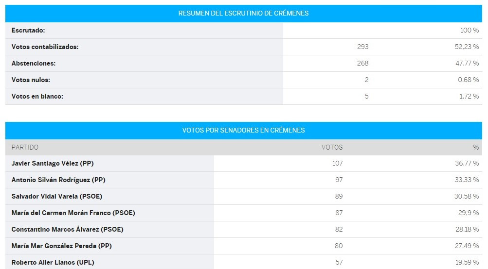 Cremenes senado (2)