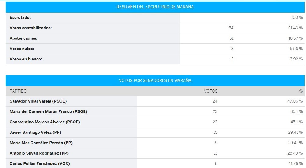 Marau00f1a senado (2)