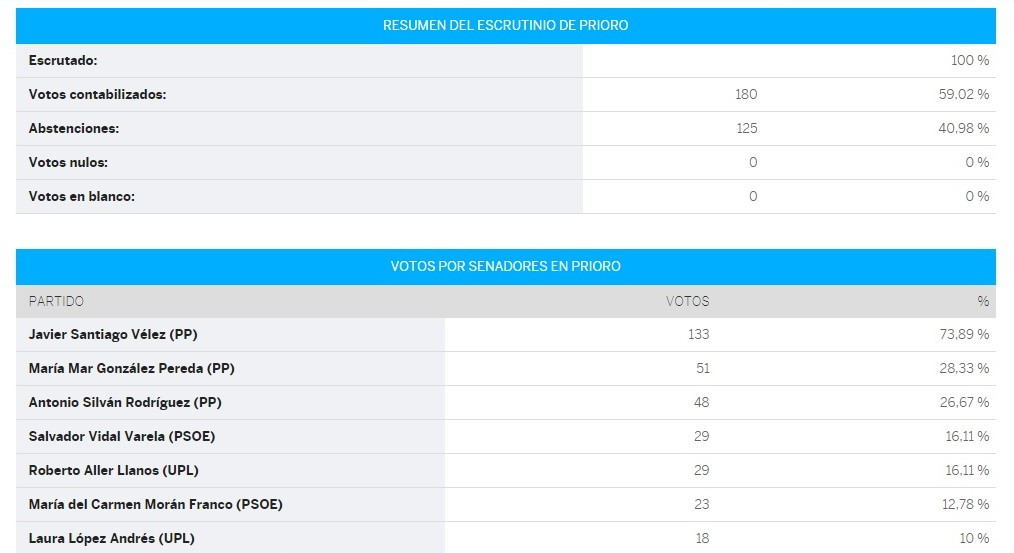 Prioro senado (2)