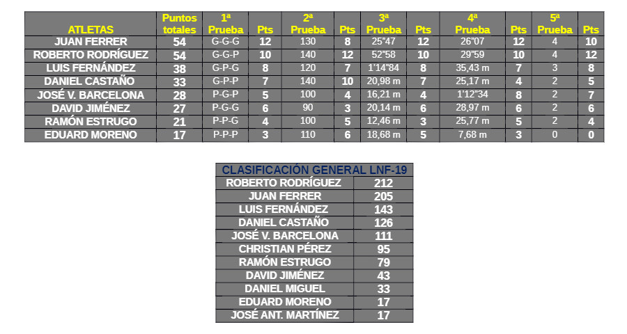 ClasificacionBou00f1ar19