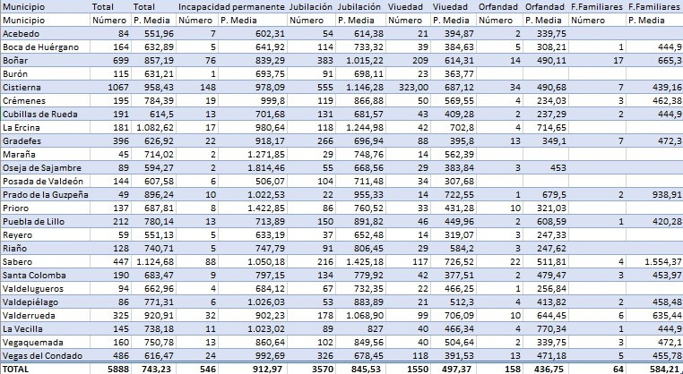 Pensiones montau00f1a leonesa web revista