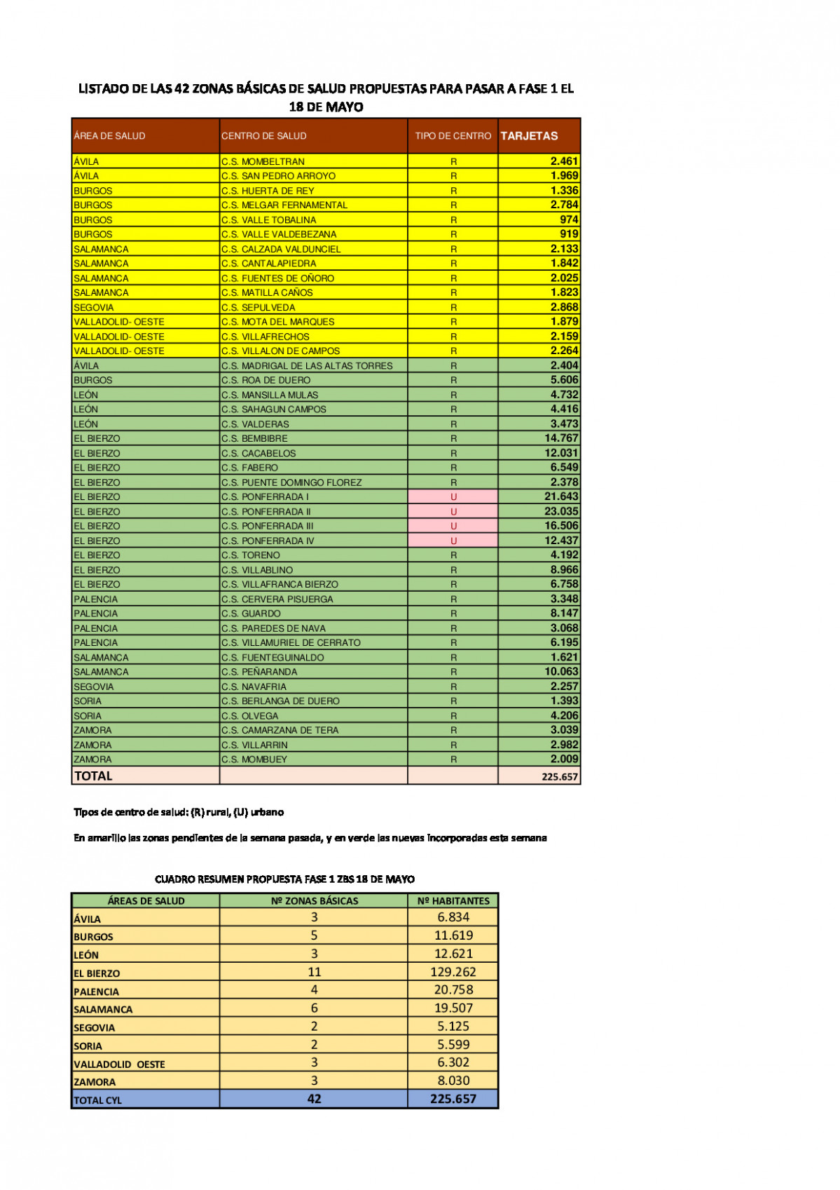 Listado42ZBSpropuestasdesescaladaaFase1el18demayo