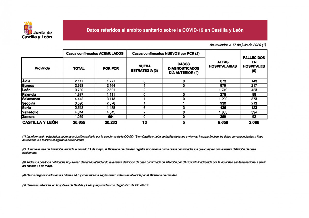 20200717EstadsticaCOVID19situacin17julio