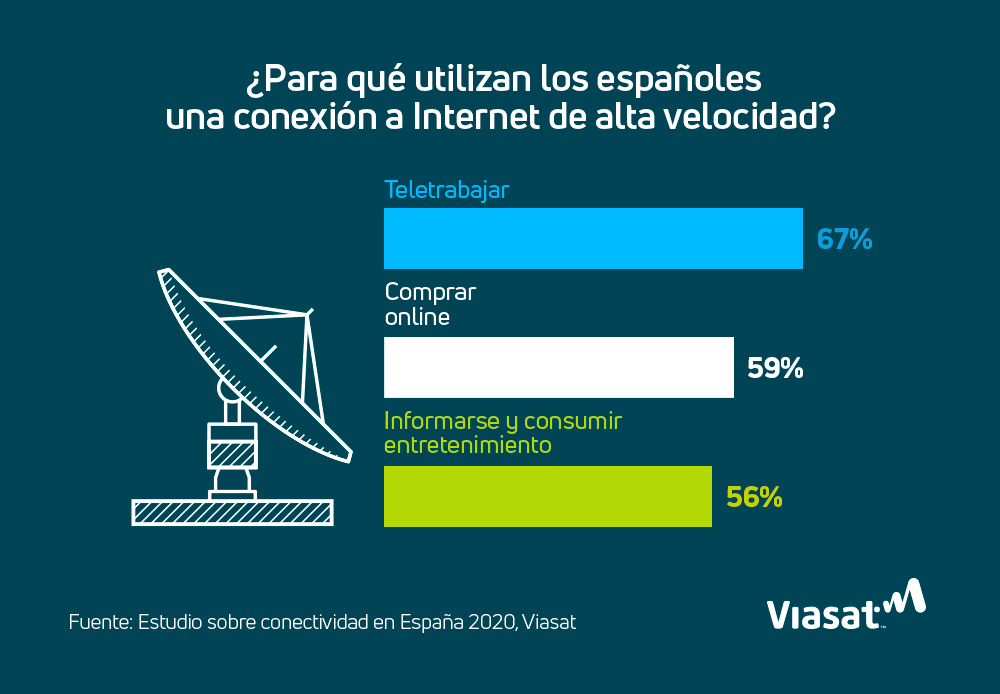 Grafico Viasat (1)
