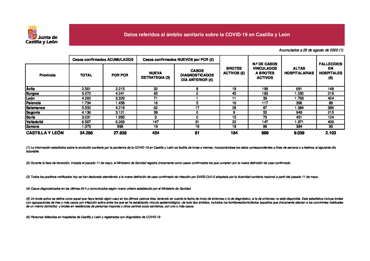 20200828EstadsticaCOVID28situacin26agosto