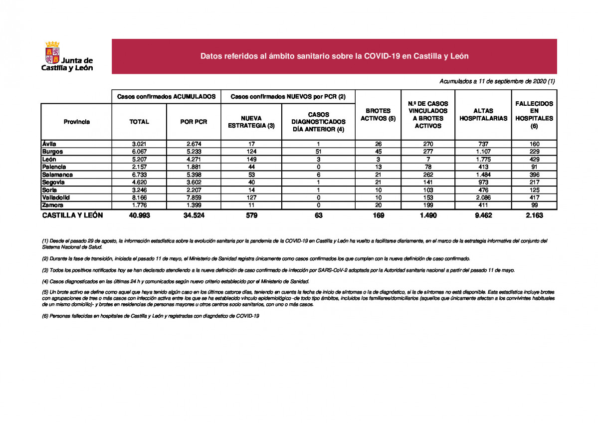 20200911EstadsticaCOVID28situacin11septiembre
