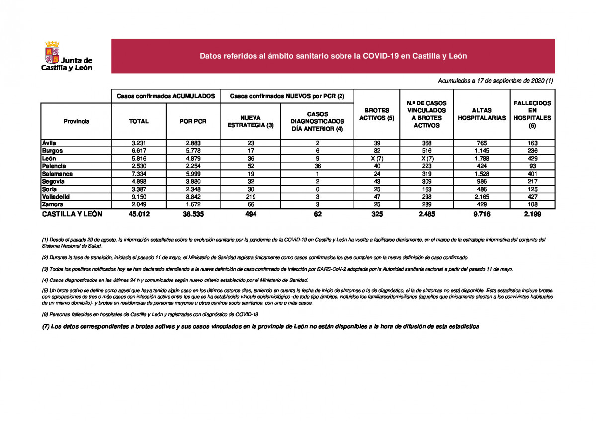 20200917EstadsticaCOVID28situacin17septiembre