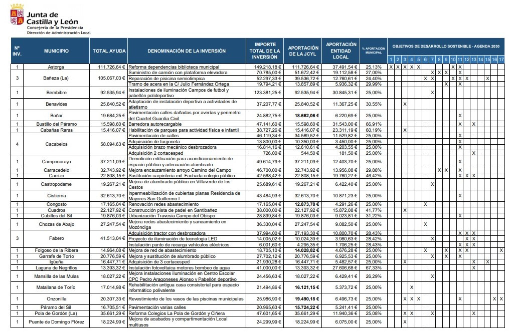 Inversiones covid 1