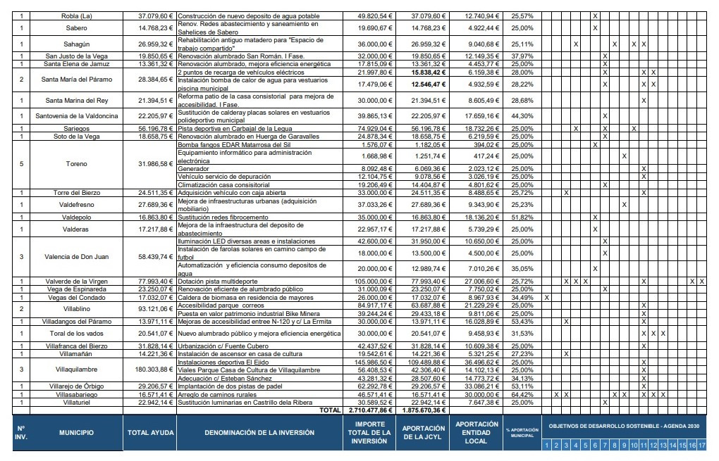 Inversiones covid 2