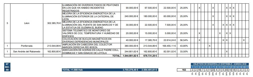 Inversiones covid 3