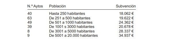 Ayto pla empleo 2021