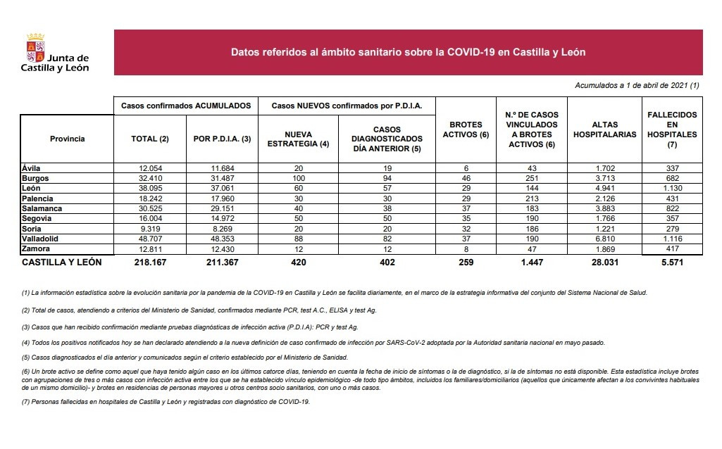 Datos 1 abriu00f1l