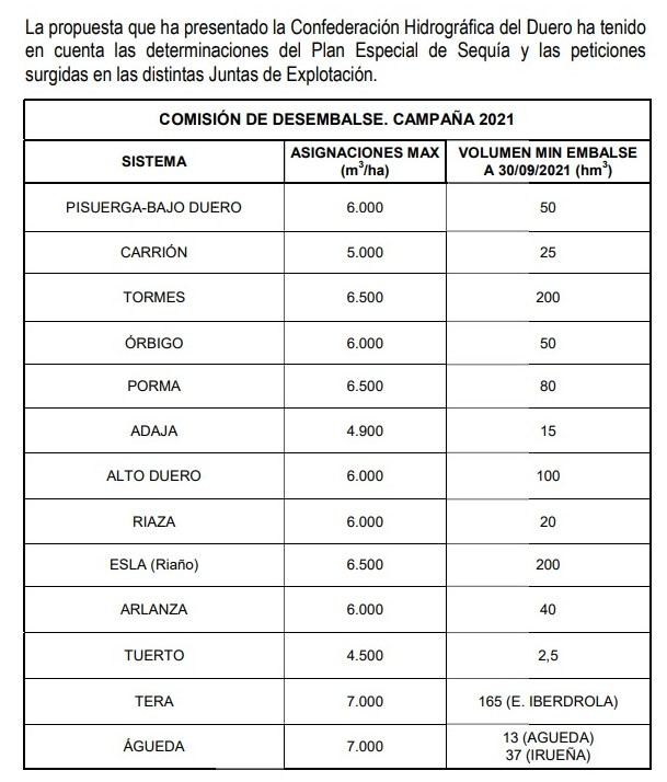 Comisiondesembalse