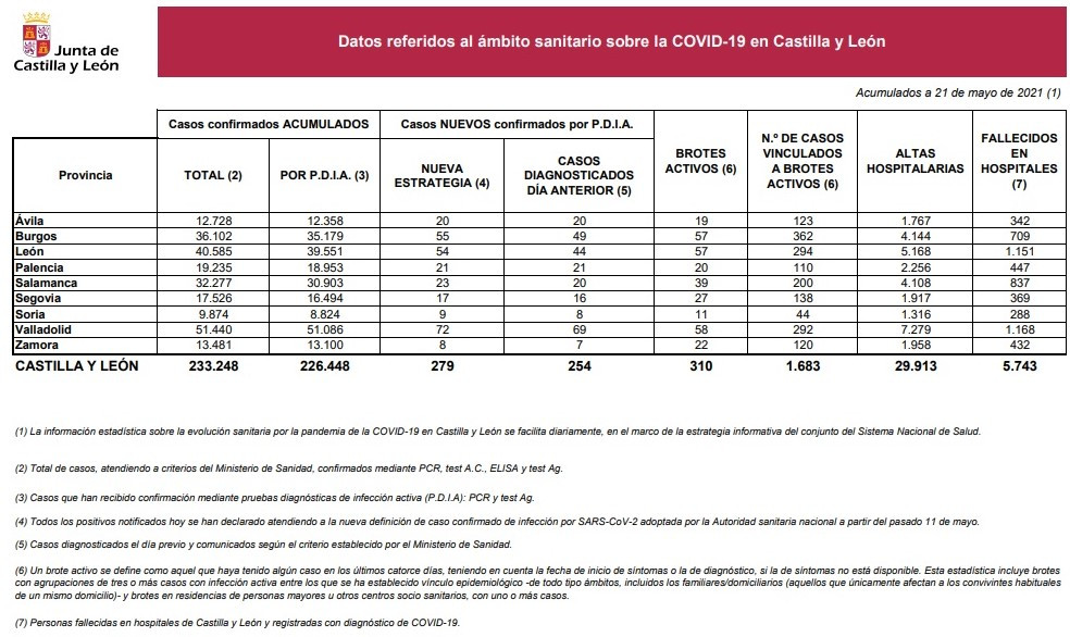 Covid21mayo201