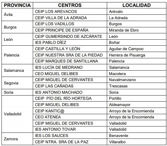 Proyectos ies pab
