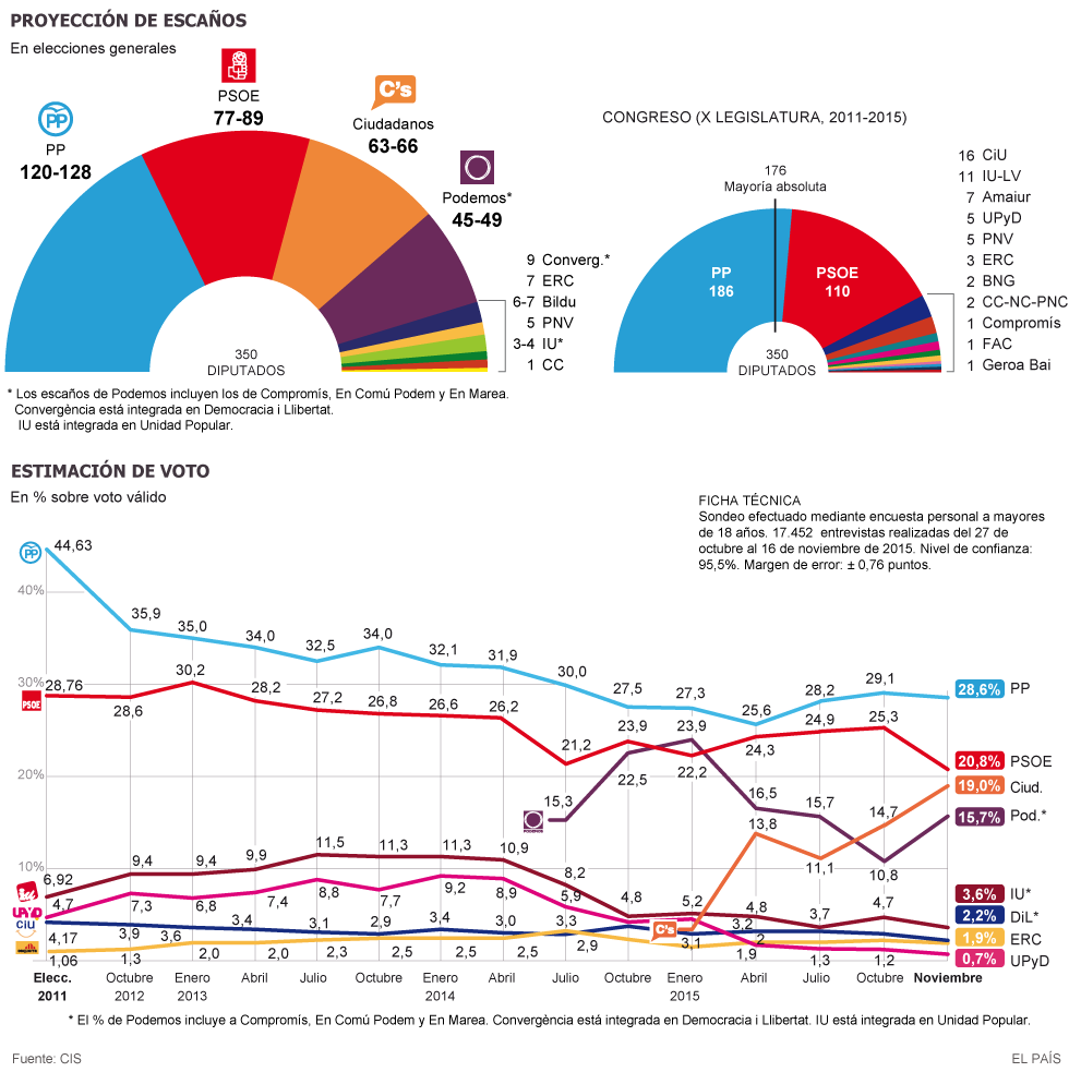 Eleccionesgenerales2015