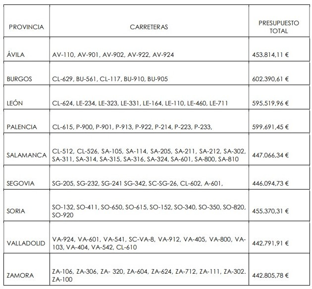 Carreteras junta