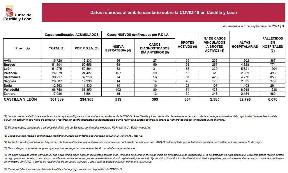 Datos1sepcyl