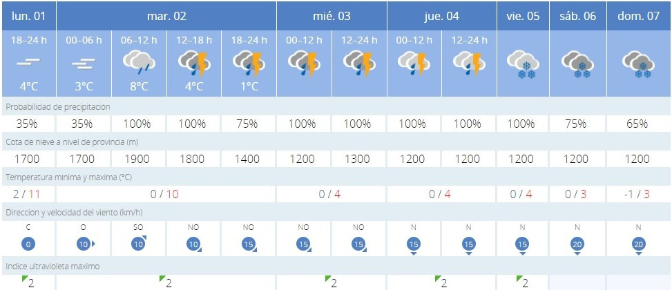 Nieve marau00f1a noviembre 2021