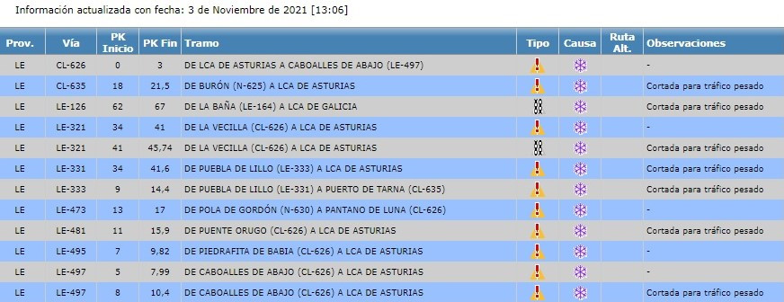 Nieve carreteras 3 noviembre 2021