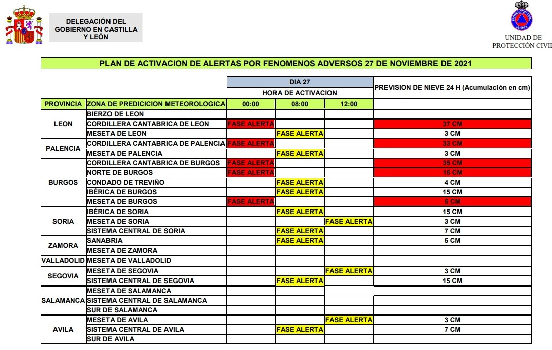 Cuadro activ 27 nov