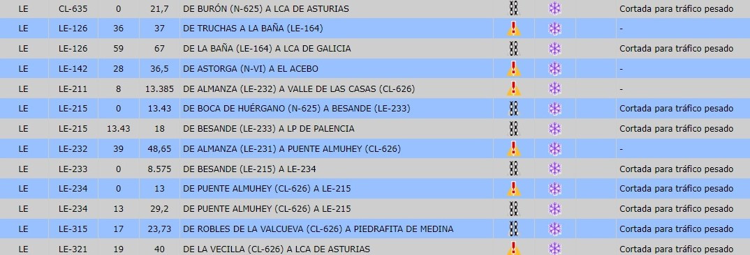 27 nov nieve 2