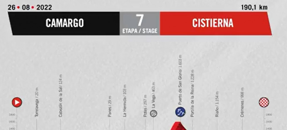 Vuelta a españa 2022 cistierna montaña leonesa222