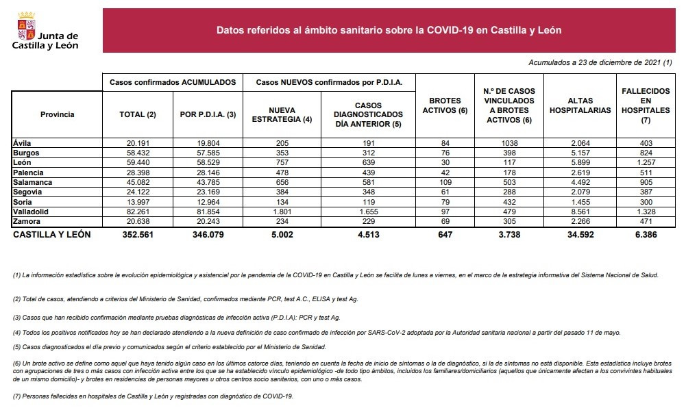 Datods23dic