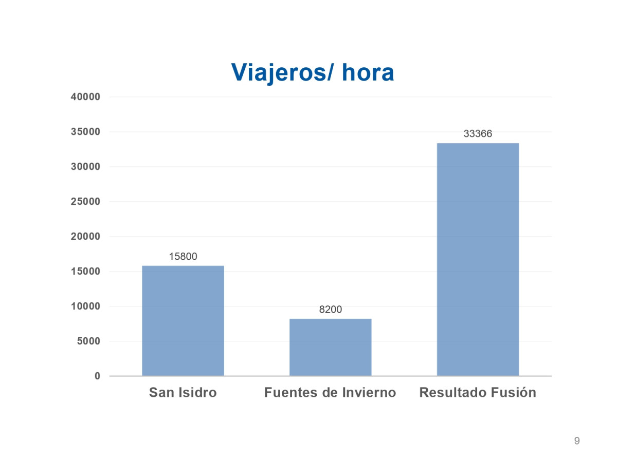 Nuevas pistas Gran Estación del Norte page 0002