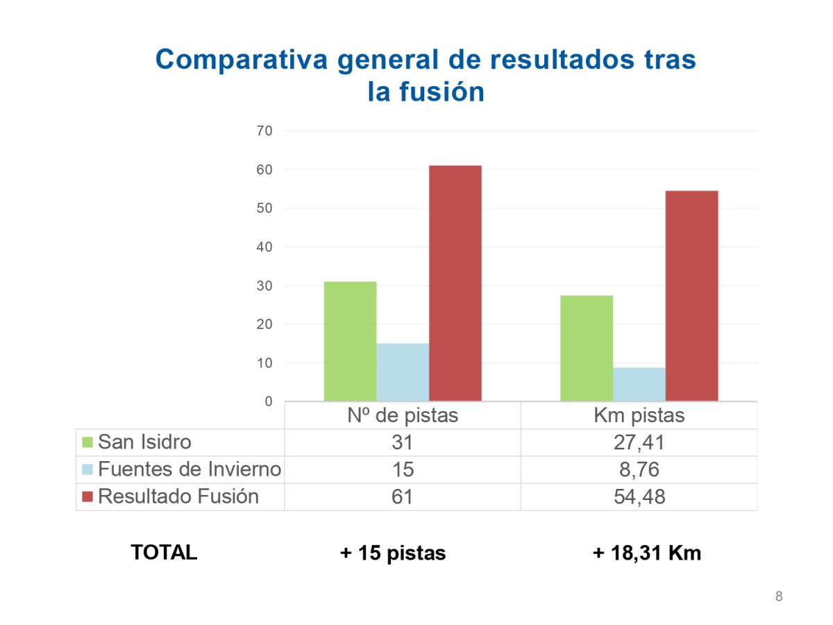 Nuevas pistas Gran Estaciu00f3n del Norte page 0001