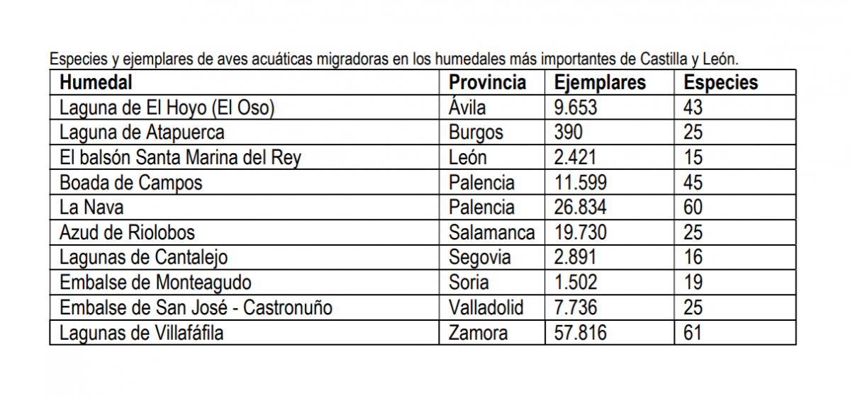 Especies humedales